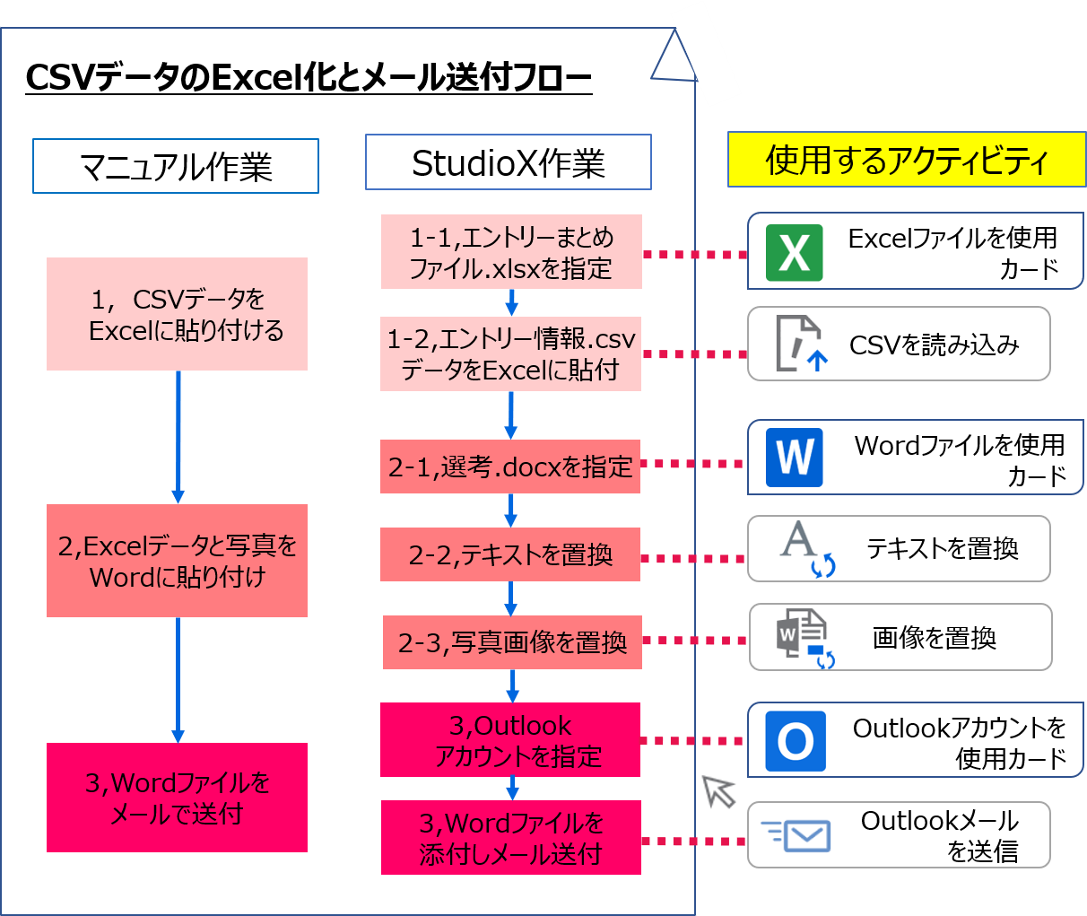 Uipath Studioxでcsv Word Outlookメールを自動化できる 使い方を簡単に解説 Rpa Hack