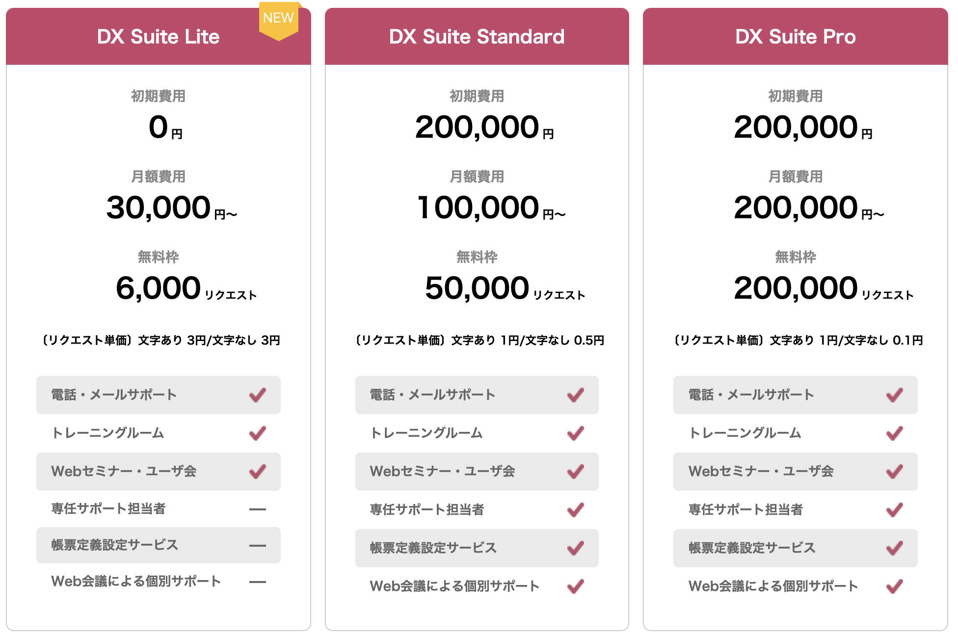 AI-OCRとは？導入メリット・AI-OCRの製品の比較も合わせて詳しく解説 ！ | RPA HACK