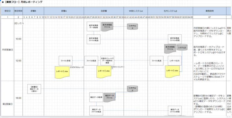  Apple、iPhone XとiOS 11のサポートでワークフローをアップデート