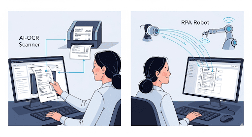 AI-OCRとRPAを組み合わせて活用しているイメージ図