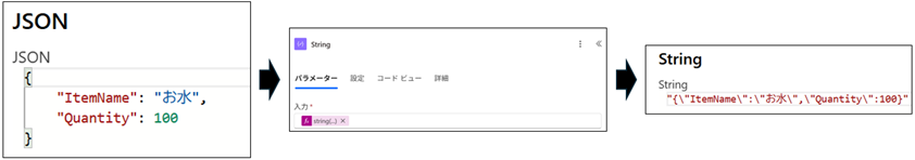 string()関数の使用例