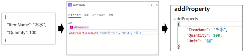 JSONにデータを追加するaddProperty()関数の使用例