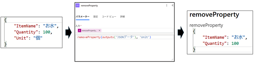 JSONにデータを削除するremoveProperty()関数の使用例