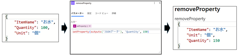 JSON形式のデータを変更するset()関数の使用例