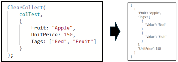 JSONFormat.IndentFourの形式例