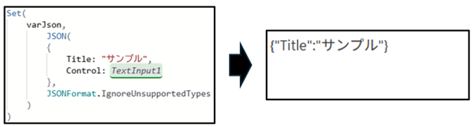 JSONFormat.IgnoreUnsupportedTypesの形式例