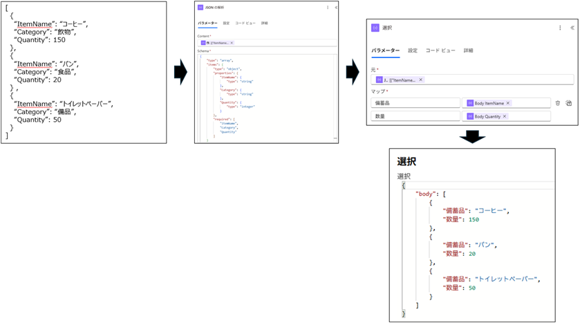 選択アクションの例