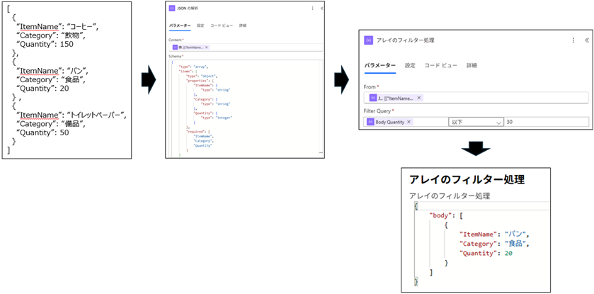 アレイフィルター処理アクションの例