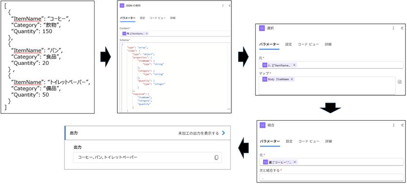 結合アクションの例