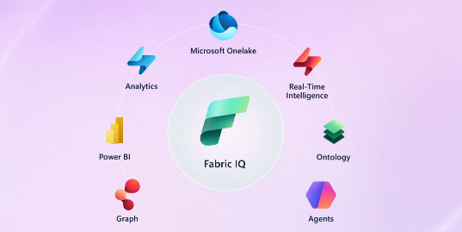Microsoft Fabric IQ説明