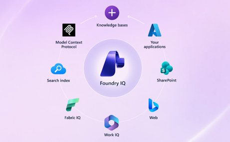 Microsoft Foundry IQ説明