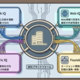 Microsoft IQサムネイル画像