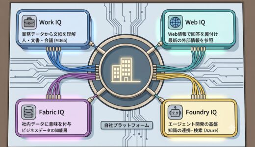 Microsoft IQサムネイル画像