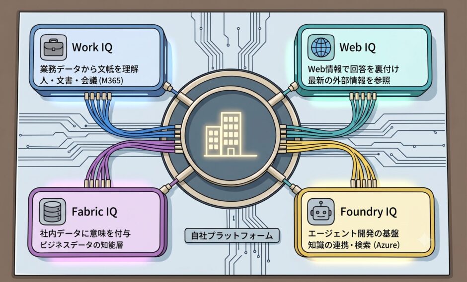 Microsoft IQサムネイル画像