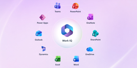 Microsoft Work IQ説明